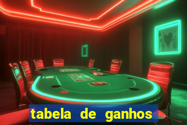 tabela de ganhos fortune tiger